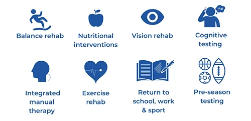 A diagram of concussion management services.
